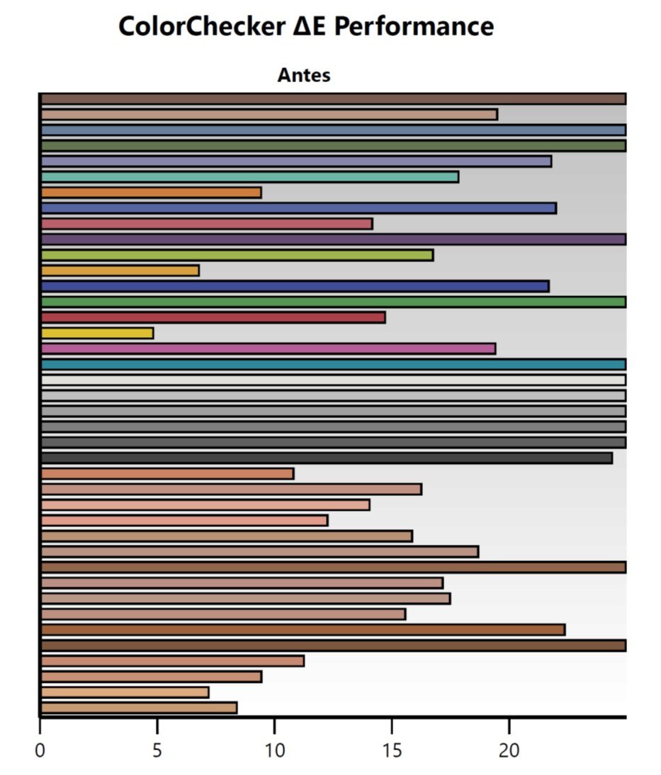 Color Checker – antes