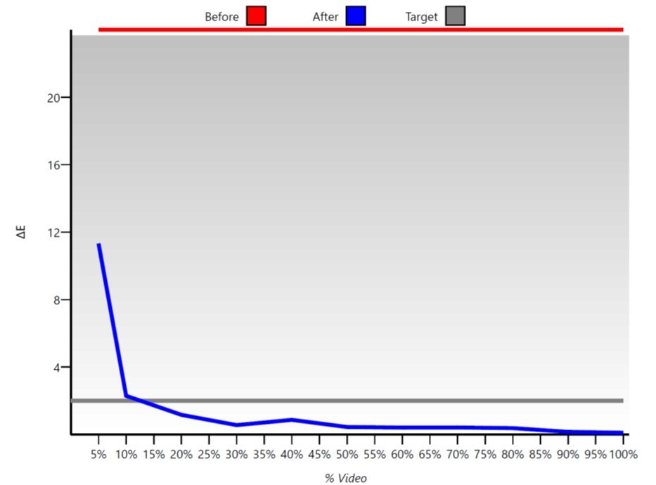 Grayscale – antes e depois