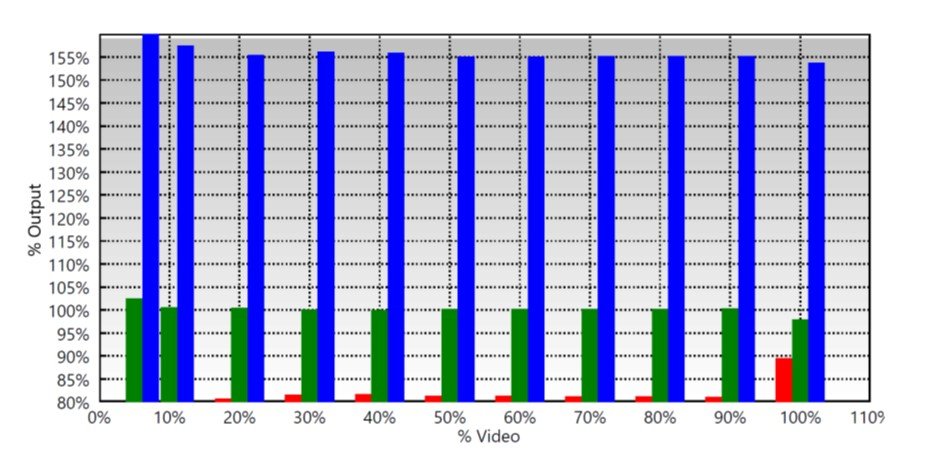 RGB Balance – antes