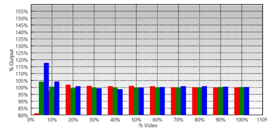 RGB Balance – depois