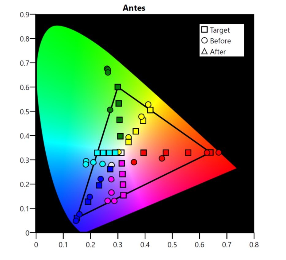 Saturação de cores – antes