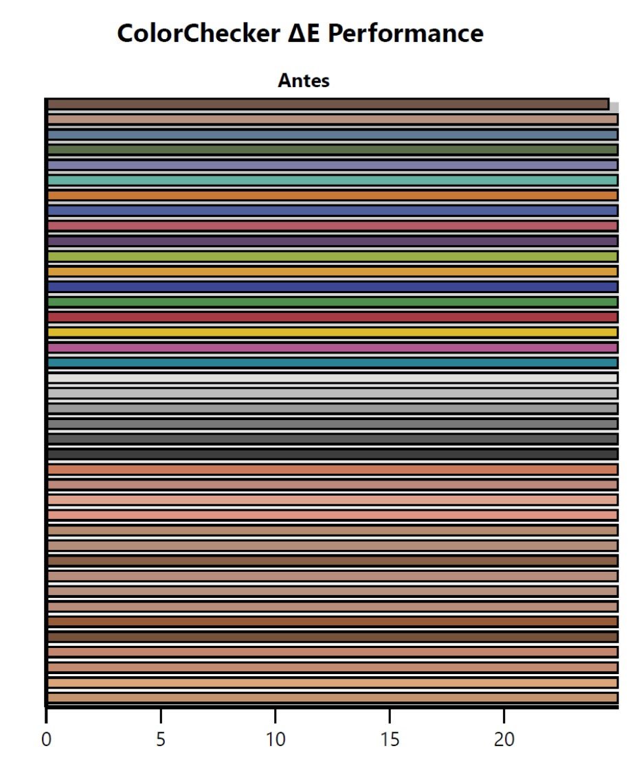 Color Checker – antes