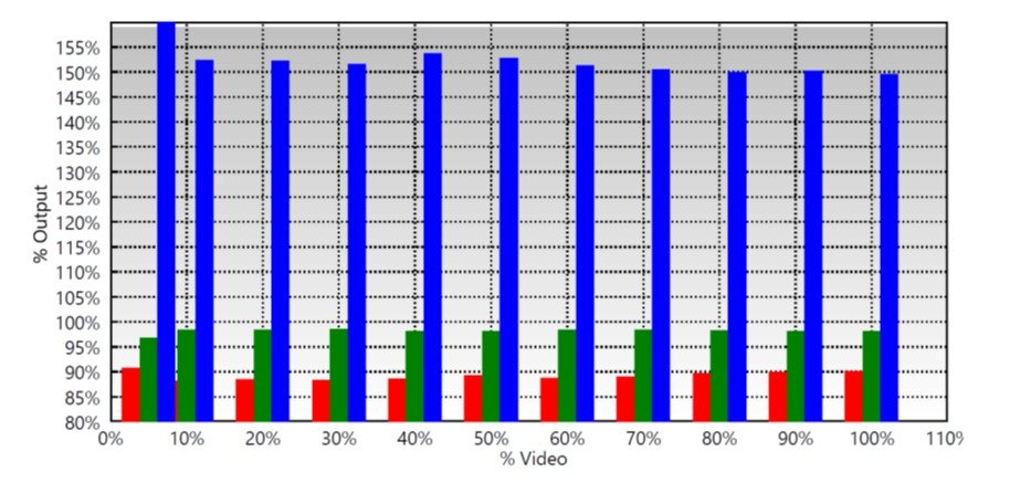 RGB Balance – antes
