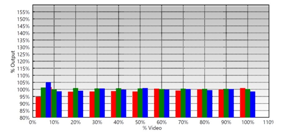 RGB Balance – depois