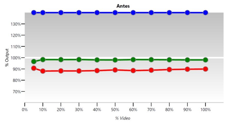 RGB Line Chart – antes