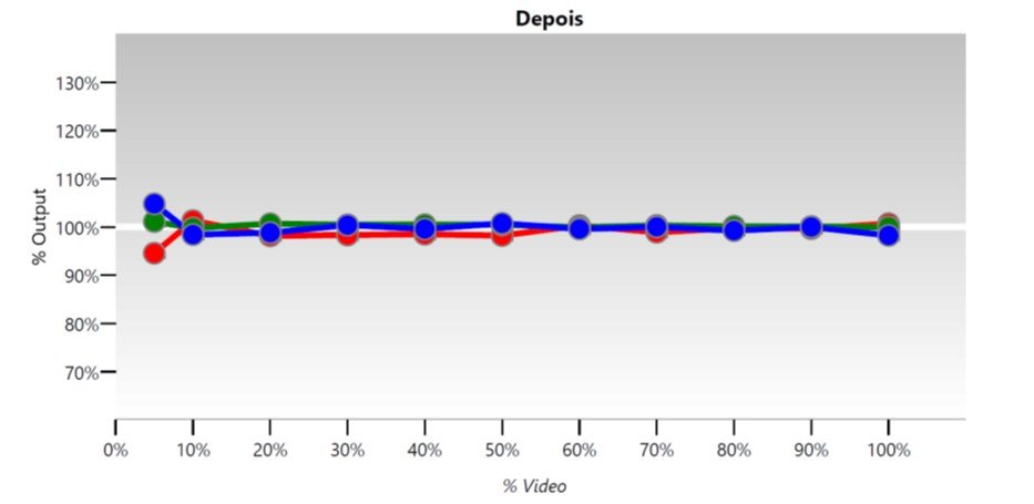 RGB Line Chart – depois