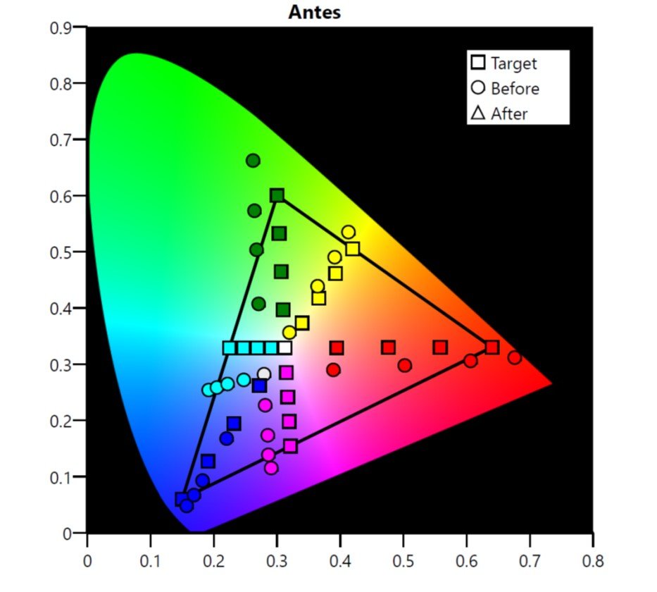 Saturação de cores – antes