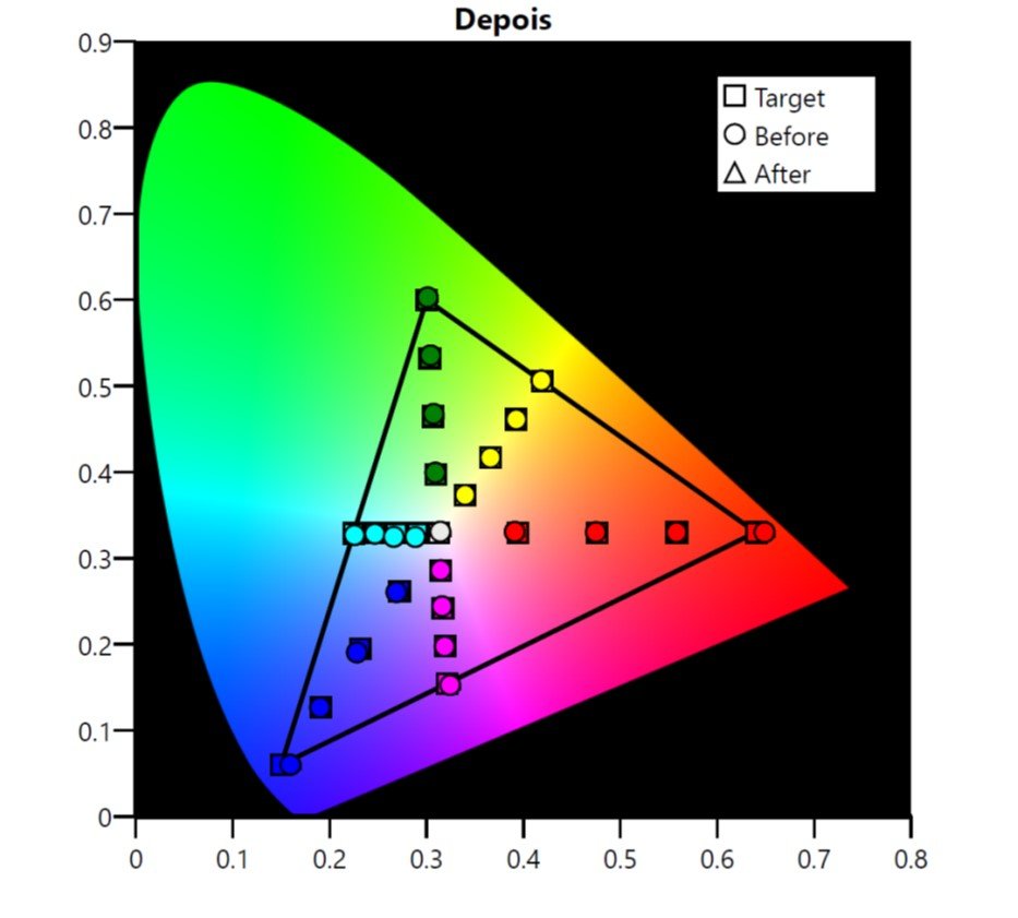 Saturação de cores – depois